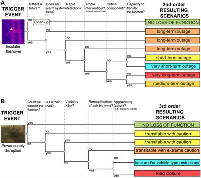 Integrative Post-event Impact Assessment Framework for Volcanic Eruptions: A Disaster Forensic Investigation of the 2011–2012 Eruption of the Cordón Caulle Volcano (Chile)